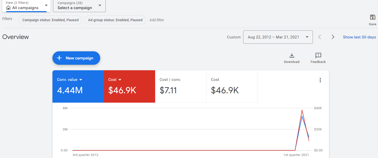 Google Ads Results 1