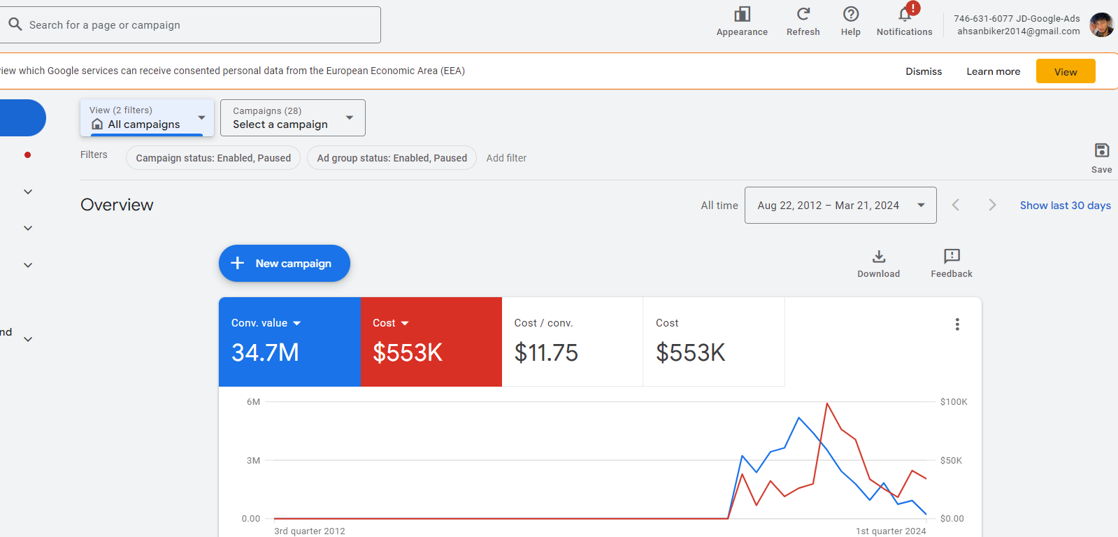 Google Ads Results 4