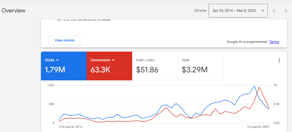 Google Ads Results 7