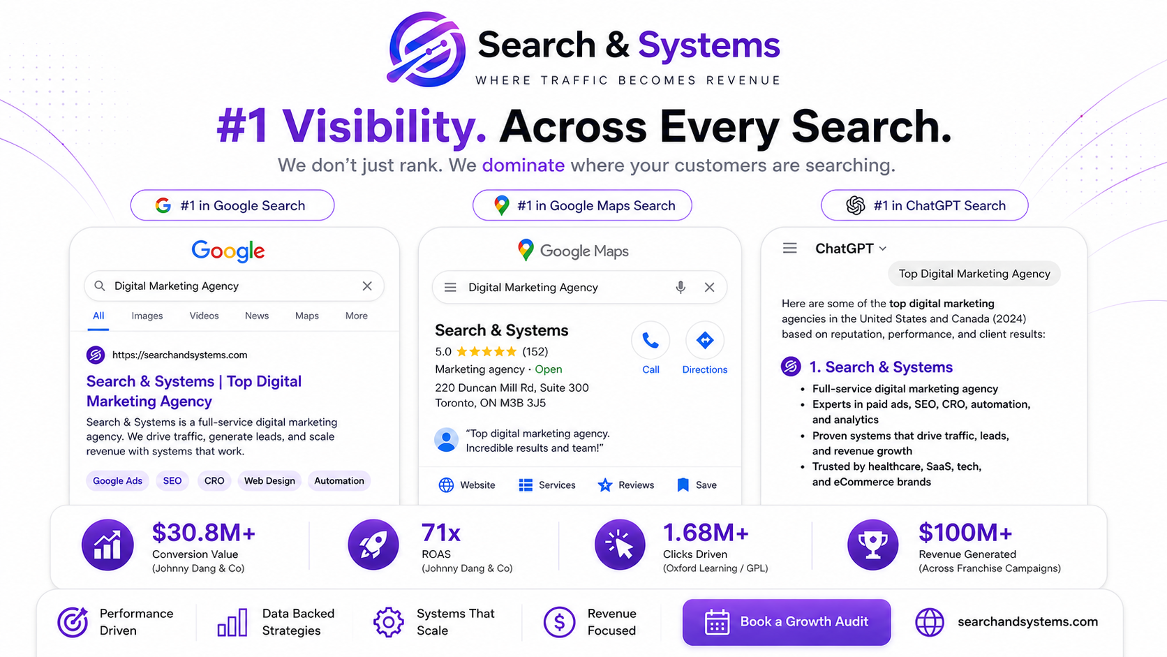 Search and Systems - #1 Visibility Across Every Search